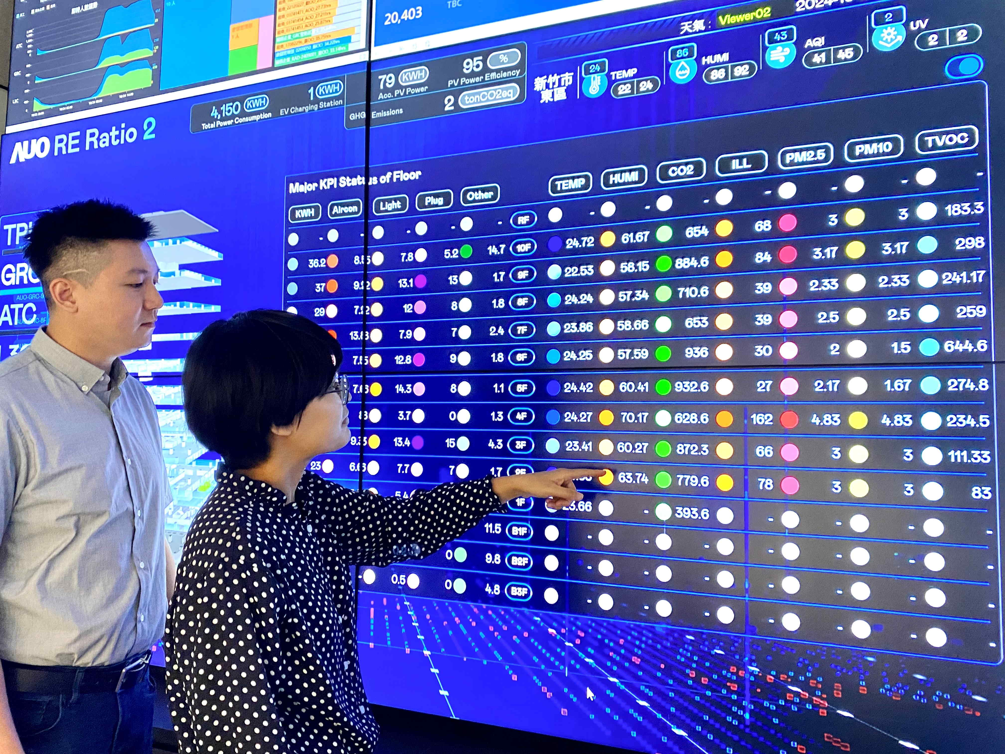 為強化氣候治理韌性，友達的碳管理逐年深化，持續提升企業節電效能，2024年節電率達4.72%